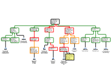 essay map 