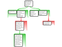 GoldmanA_DiscussionTask4/11