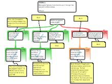TARUN TRIAL MAP RESPONSE