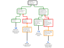Essay map