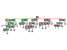 Redeneerschema Denkvaardigheden