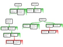 Argument Mapping 3