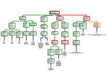 Rationale Schema Visie Essay
