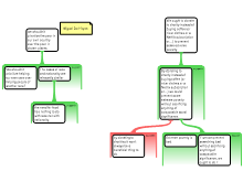 Discussion task 3/26