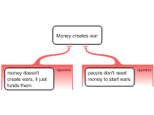 war money