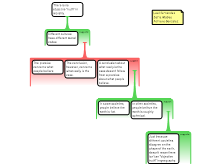 Discussion Task 4/2