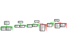 Argument mapping 2