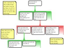 Exercise 3: Taxation