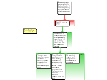 theory of evolution 
