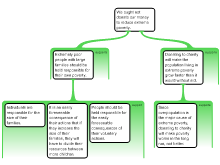 Discussion Task 3/28