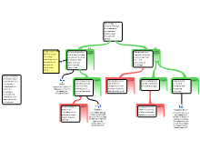 The Production Of Knowledge