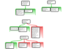 Assigment2  