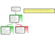 Reading Task