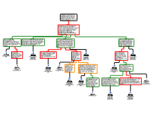 Rationale schema Stroomz