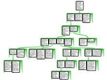 Parfit Reading Section 28- Team Map