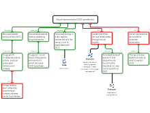 Neural explanations for OCD
