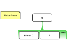 Modus Ponens