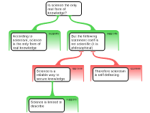science real form of knowledge