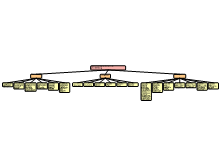 Groepeerschema CA