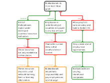 Business - Reasoning 2 