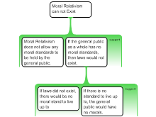 Moral Relavatism