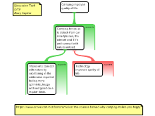 Discussion Task 2/19