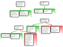 Alvarado, Q, Argument Mapping exercises 2