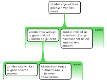 ontwikkeling