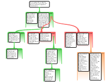 Short Writing Assignment #2 - Argument Map