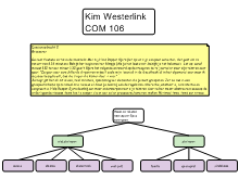 Dossier opdracht 2 Kim Westerlink COM 106