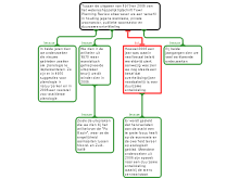 Rationaleschema Olle en Roy