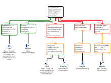 Gezondheid
