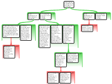 Argument 2 