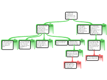 millie argument diagram educ191