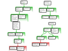 Argument Mapping 3