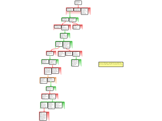 Rationale - online argument mapping