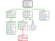 Surowiecki argument