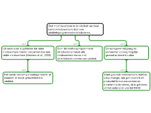 vitaliteit assessment 