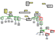 PSC 1900 Maps