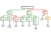 Rationale betoog LVB in de GGZ