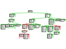argument map