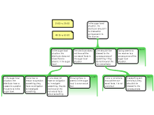 Guerrero Argument Map