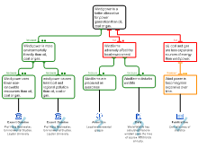 HW 5.2