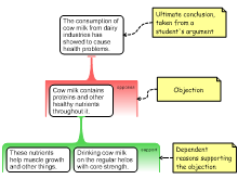 Discussion 4 Response