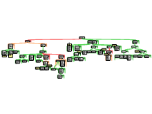 Anderhalve metersamenleving weg schema