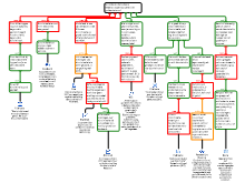 Redeneerschema Minderheden en Discriminatie 