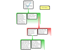 discussion 4/4