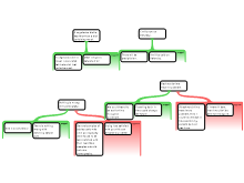 Argument Mapping Exercise 2