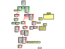 They Say/I Say, revised map