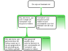 Schema wereldbeeld 2.0: vrije wil